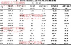 关于我国企业资本结构与融资偏好问