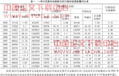 我国行政诉讼功能之实证浅论