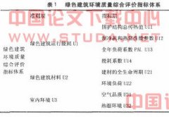 试析新时期绿色建筑评价体系研究