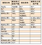 �ֽⷨд����������ԭ��Ӧ���ӷ���