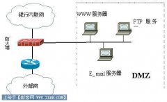 用防火墙构筑起银行安全屏障
