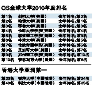 ��ѧ����